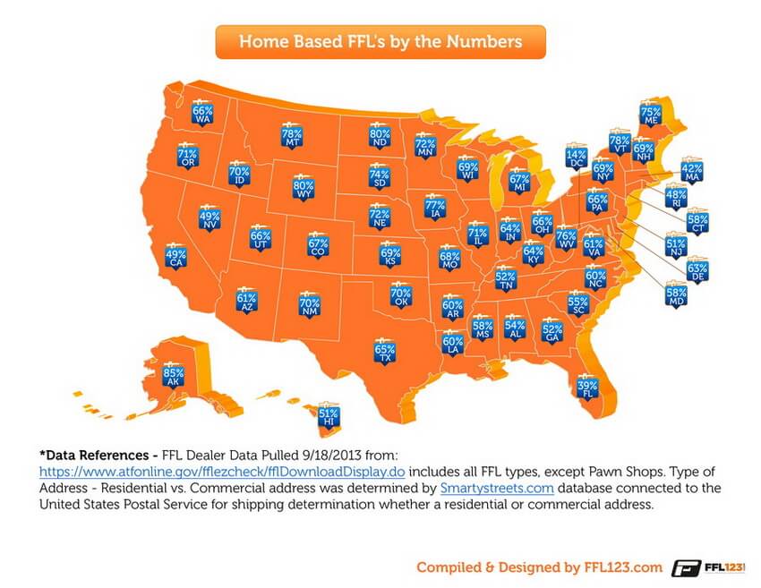 Home FFL