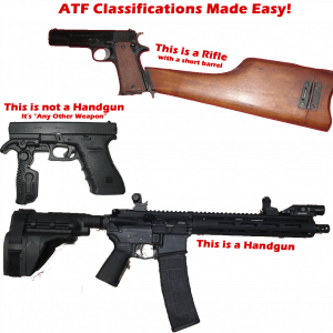 Atf Classification